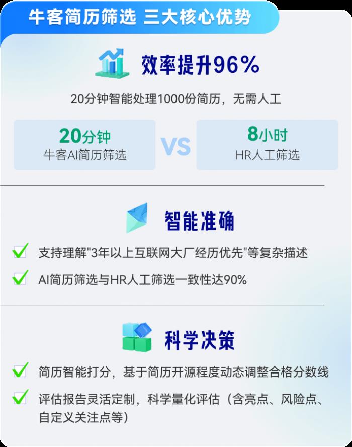 ?？虯I簡歷篩選重磅發(fā)布：HR效率革命，精準度媲美真人篩選