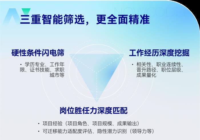 ?？虯I簡歷篩選重磅發(fā)布：HR效率革命，精準度媲美真人篩選