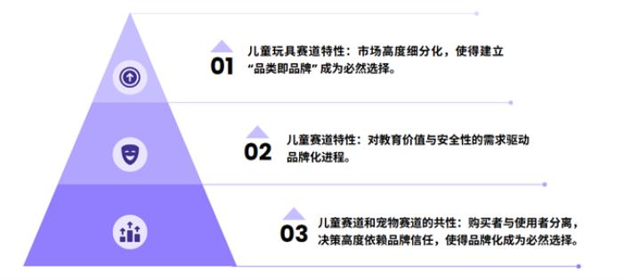 任小姐出海戰(zhàn)略咨詢｜跨境兒童玩具品類的十倍增長方法論：從單品類到帝國