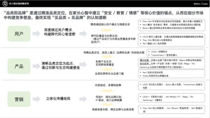 任小姐出海戰(zhàn)略咨詢｜跨境兒童玩具品類的十倍增長方法論：從單品類到帝國