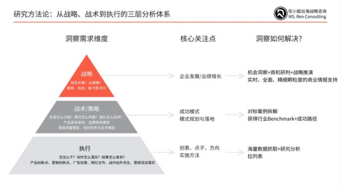 任小姐出海戰(zhàn)略咨詢｜跨境兒童玩具品類的十倍增長方法論：從單品類到帝國