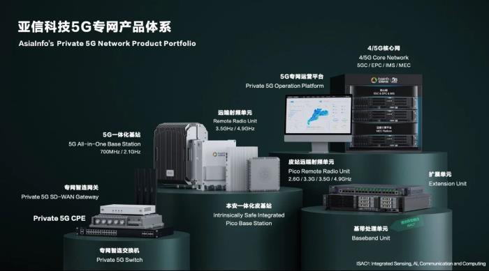 亞信科技被Omdia評為5G專網(wǎng)全球供應(yīng)商挑戰(zhàn)者
