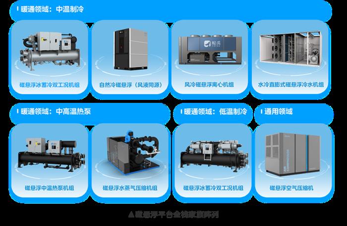 從技術引進到全球領先：美的磁懸浮技術的自主創(chuàng)新之路