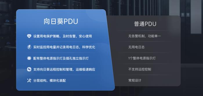 貝銳向日葵：賦能遠(yuǎn)程IT運(yùn)維，搭建大規(guī)模IT資產(chǎn)管理體系