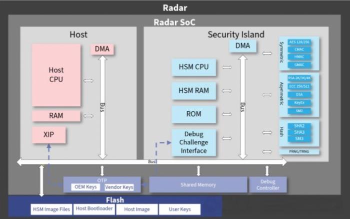 從芯片級重構安全：EAC2025加特蘭揭示毫米波雷達網(wǎng)絡攻防新態(tài)勢