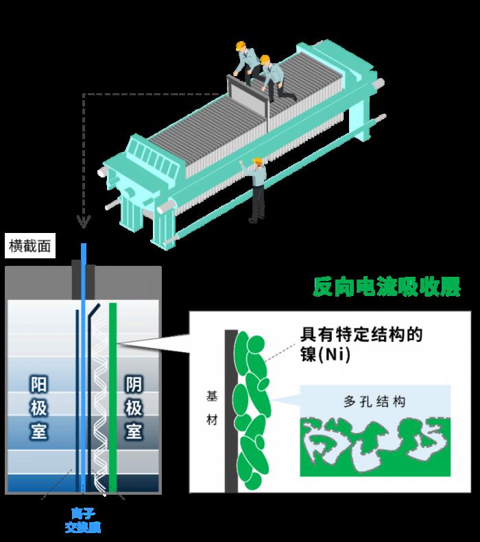 旭化成榮獲2025年度發(fā)明表彰，助力離子交換膜法食鹽電解工藝穩(wěn)定運(yùn)行