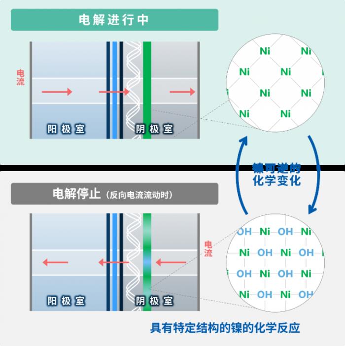 旭化成榮獲2025年度發(fā)明表彰，助力離子交換膜法食鹽電解工藝穩(wěn)定運(yùn)行