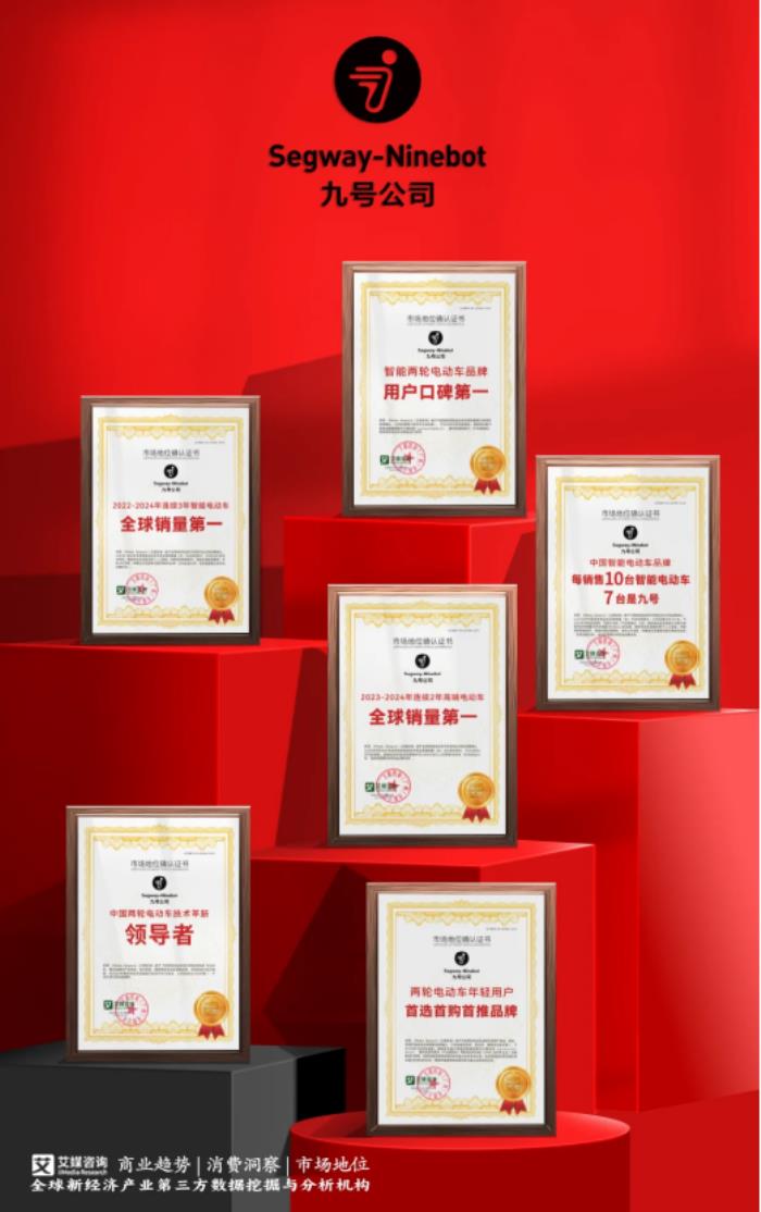 連續(xù)3年全球銷量第一！九號(hào)智能電動(dòng)車再獲權(quán)威市場(chǎng)地位確認(rèn)