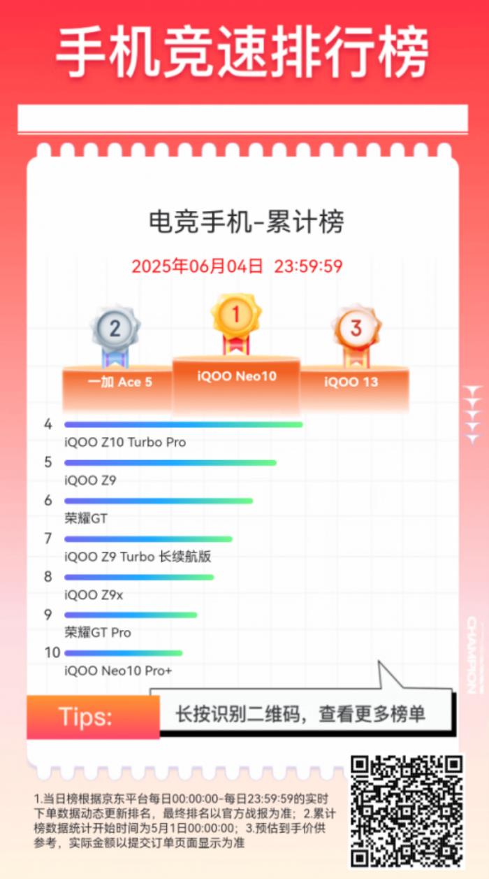 京東618換新手機(jī)怎么選？跟著手機(jī)競速榜下單 享國補(bǔ)加倍補(bǔ)低至5折