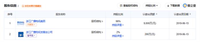 愛企查節(jié)日特輯：盤點親子綜藝背后的“隱藏版圖”