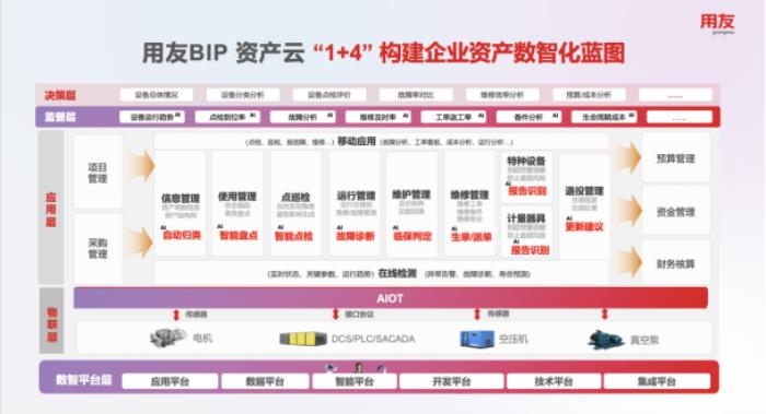 用友BIP“資產(chǎn)維修智能體”，為資產(chǎn)管理插上AI翅膀，智啟精益運(yùn)營