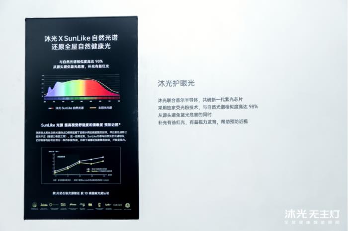 沐光發(fā)布全屋健康智能燈光系統(tǒng)，兩大技術(shù)革新開啟健康照明 2.0 時代