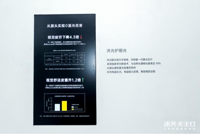 沐光發(fā)布全屋健康智能燈光系統(tǒng)，兩大技術(shù)革新開啟健康照明 2.0 時代
