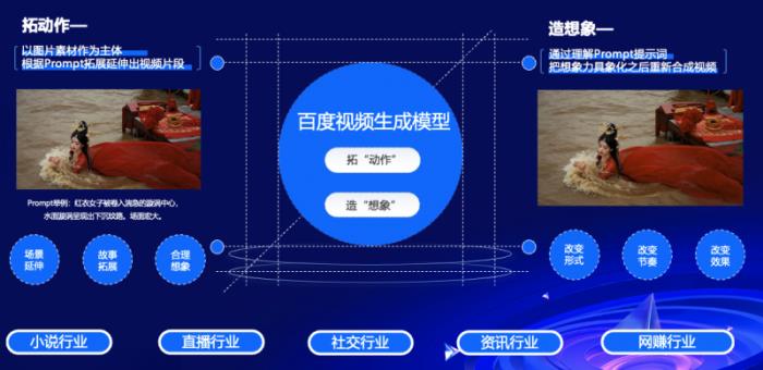 Baidu Steamer-I2V推動視頻生成技術(shù)突破，擎舵平臺賦能原生創(chuàng)意營銷