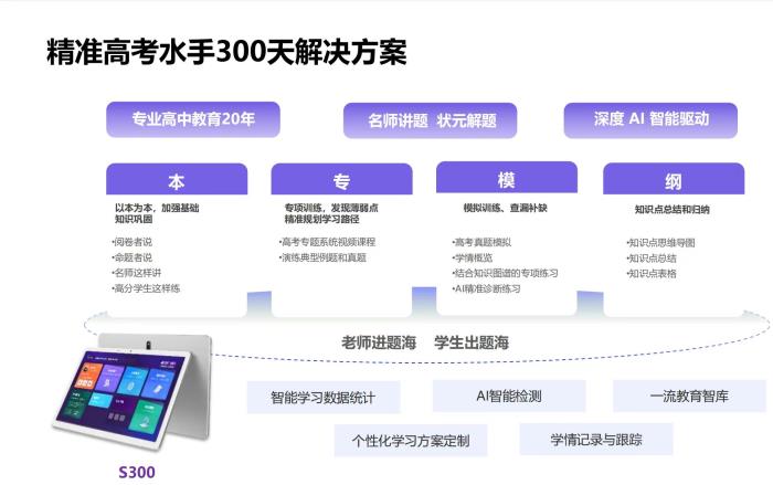 2025高考語文解析：固本培元，以文育人！高考改革深入推進，水手S300以科技力量實現(xiàn)精準備考