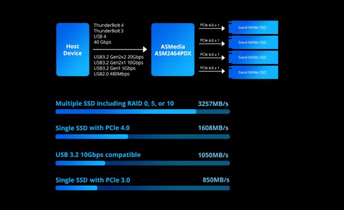 鐵威馬推出 D4 SSD 新品，引領(lǐng)高效存儲新潮流