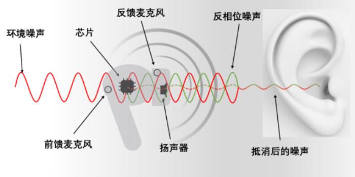 全球化浪潮下的“溝通利器”：訊飛雙屏翻譯機(jī) 2.0用“耳朵+大腦”搭建“溝通橋梁”
