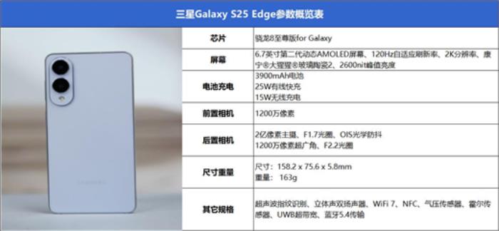 終于又見輕薄旗艦機(jī)！三星Galaxy S25 Edge全面評測：也許這才是智能手機(jī)的本質(zhì)
