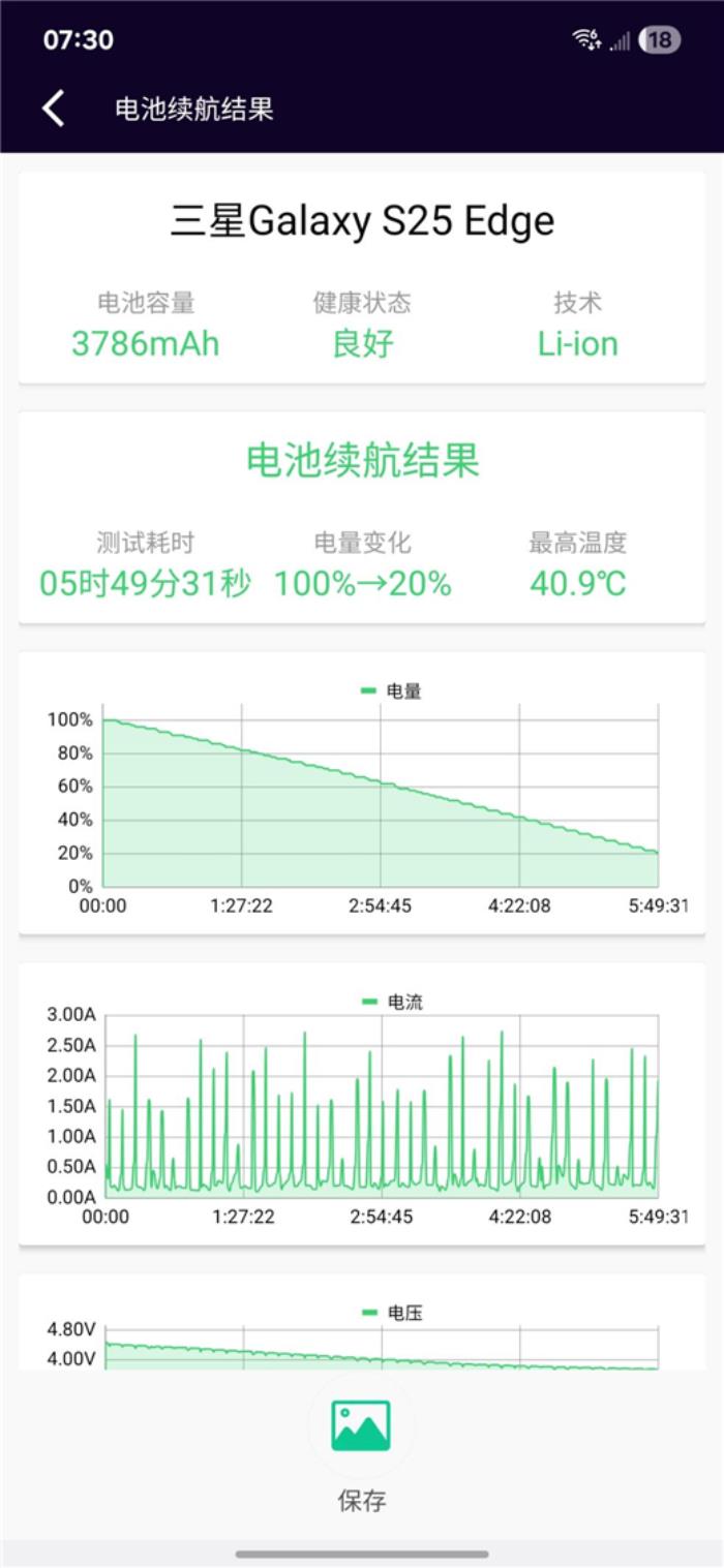終于又見輕薄旗艦機(jī)！三星Galaxy S25 Edge全面評測：也許這才是智能手機(jī)的本質(zhì)