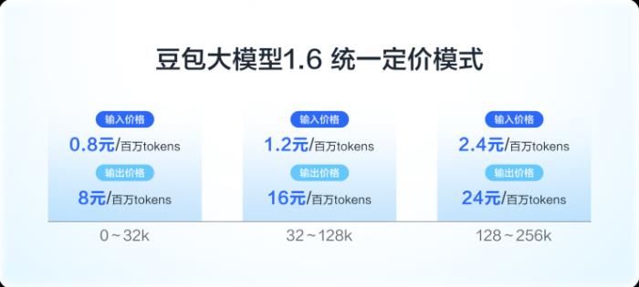 豆包大模型1.6發(fā)布！更強模型、更高性價比