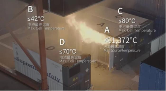 直擊SNEC丨全球首次開門燃燒試驗成功，海辰儲能用極限測試定義儲能安全新標桿