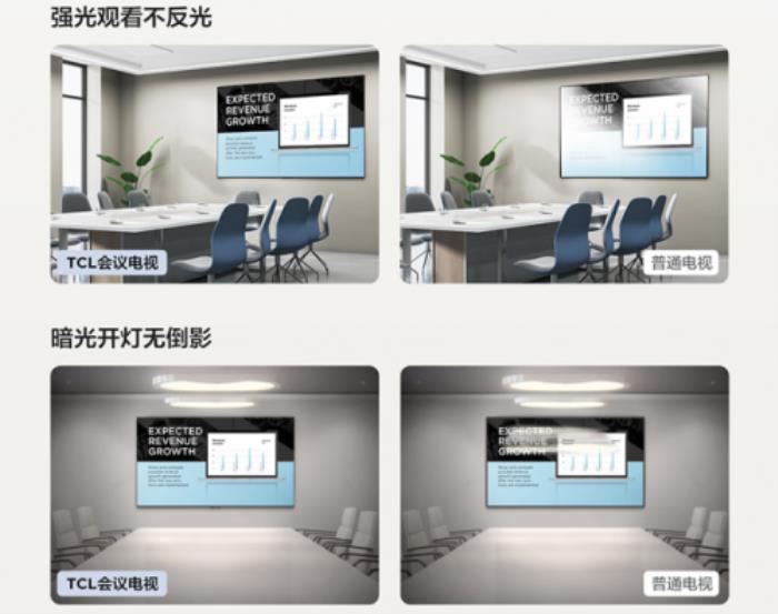 會議電視的“黑科技”到底有多少含金量？哪些功能值得買單？