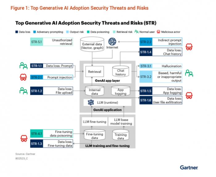 企業(yè)如何安全應(yīng)用DeepSeek？Gartner?推薦采用云廠商模型及服務(wù)（MaaS），騰訊作為云服務(wù)提供商之一被報告提及