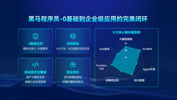 從Java到智能機(jī)器人：傳智教育如何卡位AI全鏈人才戰(zhàn)爭(zhēng)？