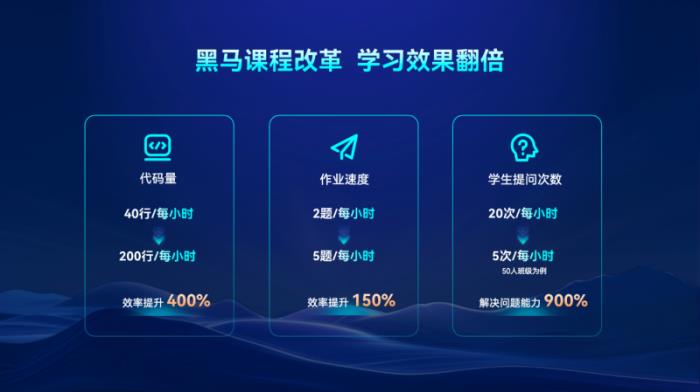 從Java到智能機(jī)器人：傳智教育如何卡位AI全鏈人才戰(zhàn)爭(zhēng)？