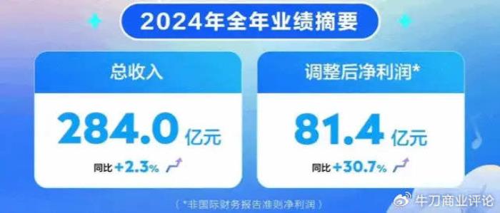 反壟斷利劍高懸！騰訊音樂吞并喜馬拉雅或面臨三重拷問藥