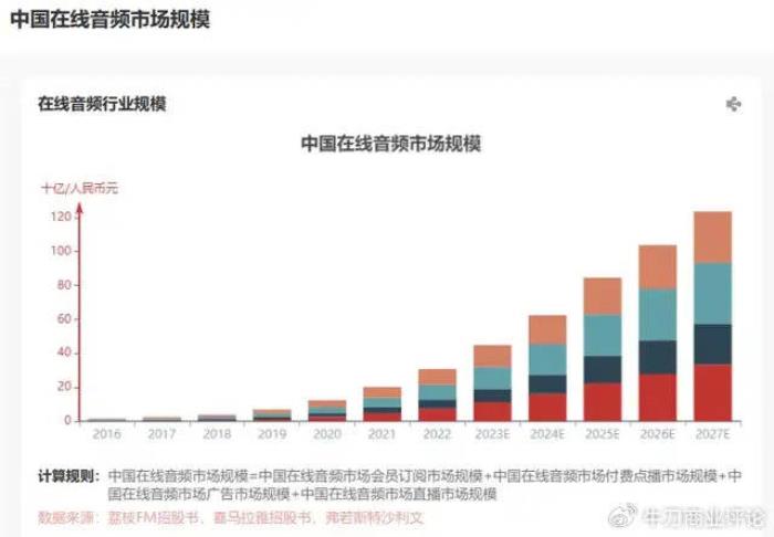 反壟斷利劍高懸！騰訊音樂吞并喜馬拉雅或面臨三重拷問藥
