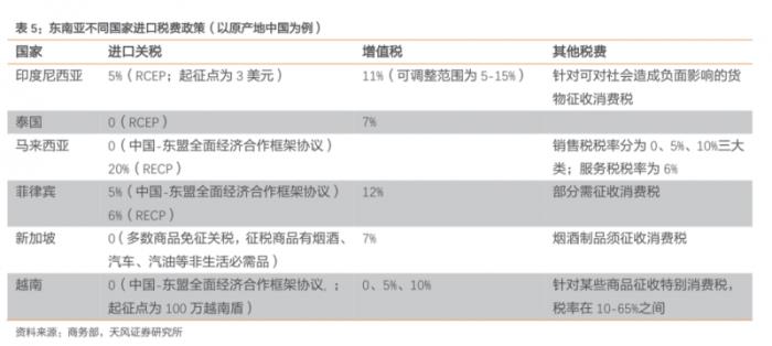 卷不贏的618，中國(guó)商家在東南亞集體“回血”