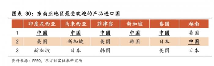 卷不贏的618，中國(guó)商家在東南亞集體“回血”