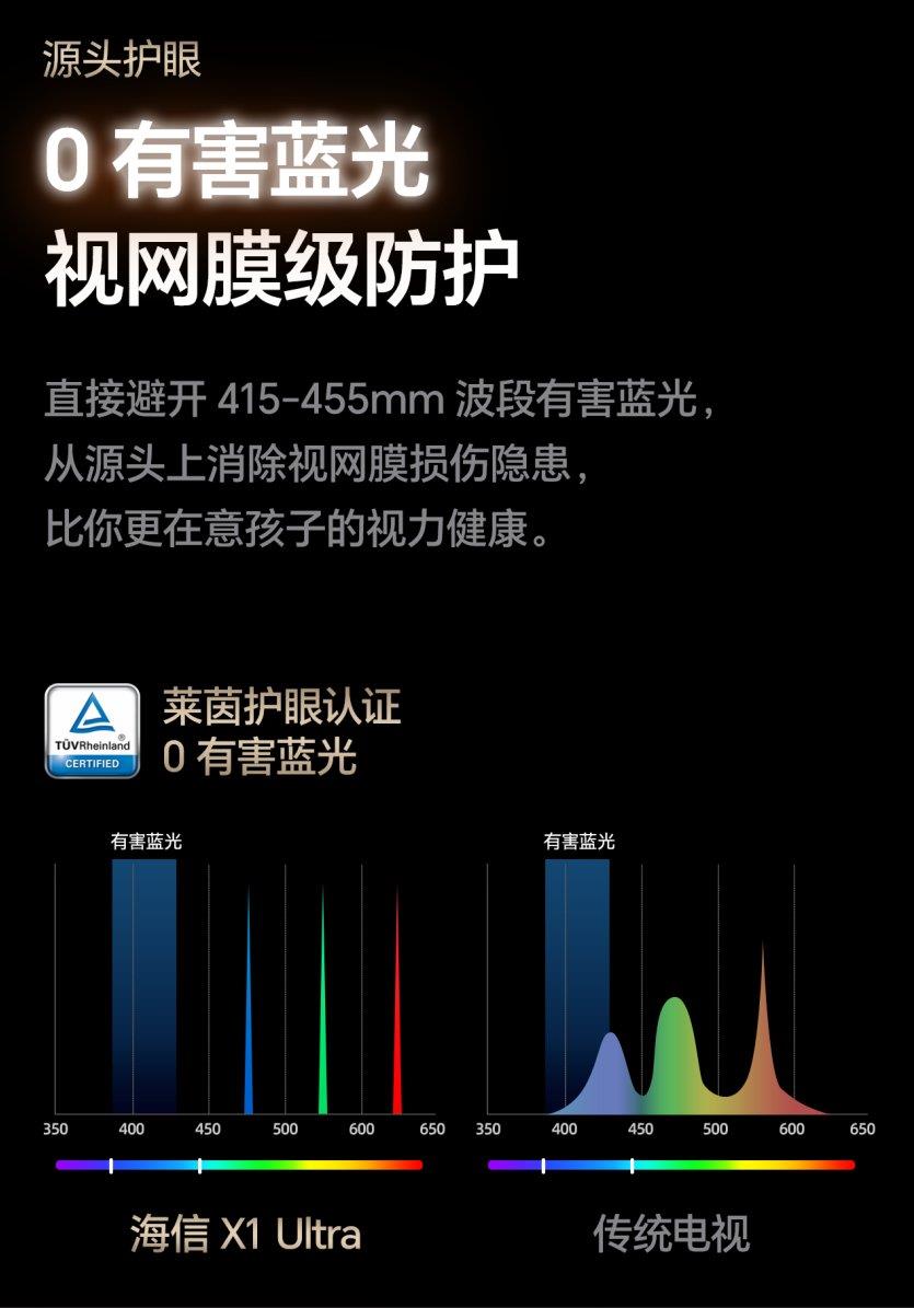 權威專家“愛眼日”集體獻策：技術防藍光應推廣，激光電視三優(yōu)勢可借鑒