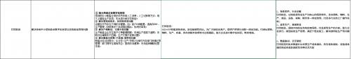 AI釘鐺智造生產(chǎn)ERP入選工信局小輕快準(zhǔn)產(chǎn)品，加速中小制造企業(yè)數(shù)智飛躍