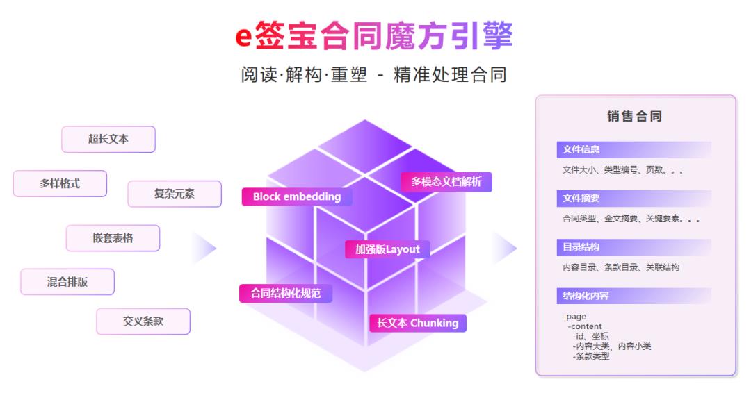 e簽寶斬獲最具應(yīng)用價值A(chǔ)gent大獎，智能合同五大創(chuàng)新引領(lǐng)行業(yè)變革
