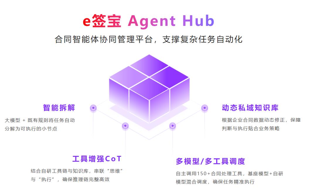 e簽寶斬獲最具應(yīng)用價值A(chǔ)gent大獎，智能合同五大創(chuàng)新引領(lǐng)行業(yè)變革