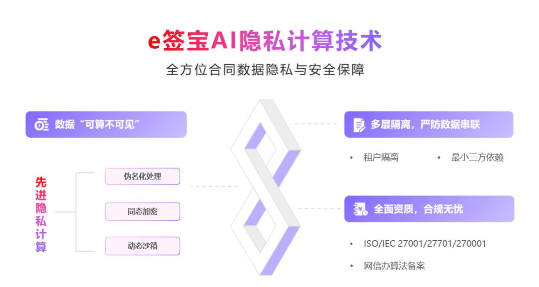 e簽寶斬獲最具應(yīng)用價值A(chǔ)gent大獎，智能合同五大創(chuàng)新引領(lǐng)行業(yè)變革