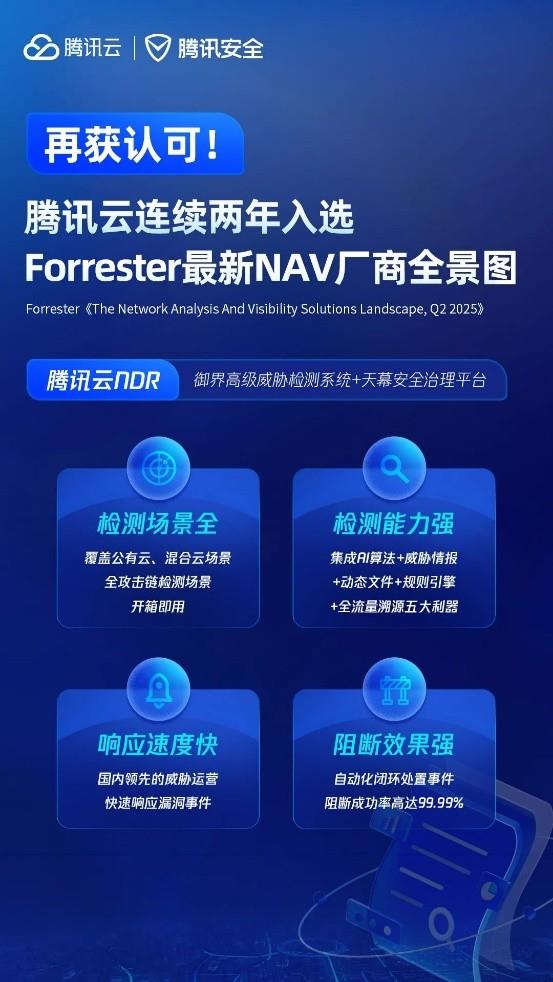 再獲認可！騰訊云憑借NDR入選Forrester最新研報