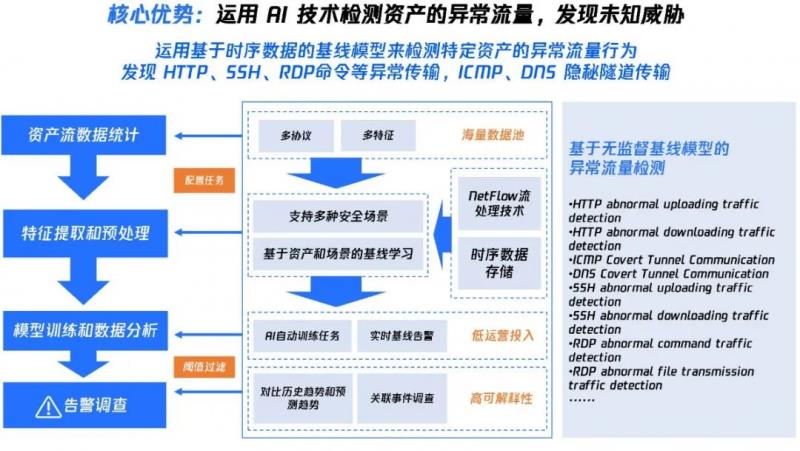 再獲認可！騰訊云憑借NDR入選Forrester最新研報