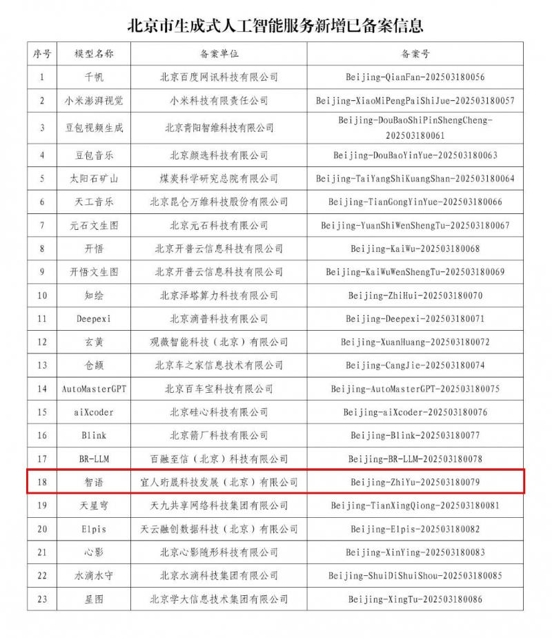 宜人智科“智語大模型”完成備案，宜享花攜手AI戰(zhàn)略再升級