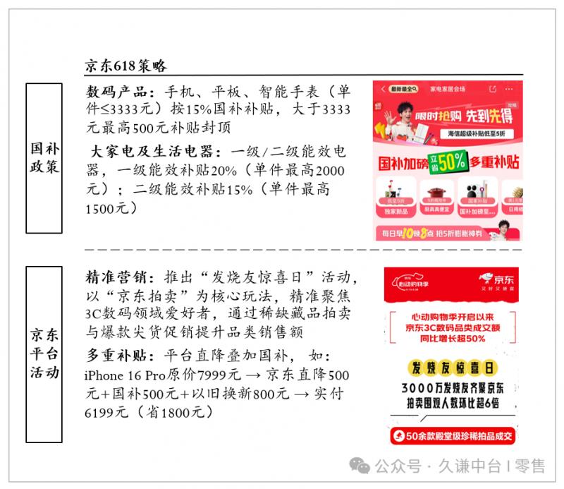 京東618實現(xiàn)全面增長：數(shù)碼家電占據(jù)近七成份額，戶外服飾221%超高增速領跑行業(yè)