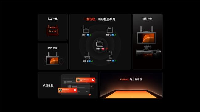猛瑪極影生態(tài)全新升級(jí)，打造中小團(tuán)隊(duì)無(wú)線協(xié)作新標(biāo)準(zhǔn)