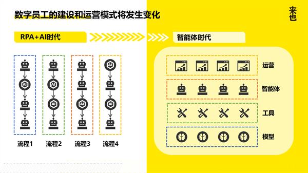 來(lái)也科技發(fā)布多場(chǎng)景智能體矩陣，開(kāi)啟智能體規(guī)?；涞乩顺? title=