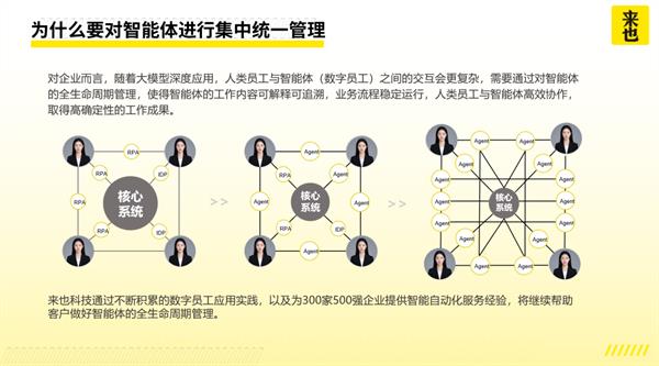 來(lái)也科技發(fā)布多場(chǎng)景智能體矩陣，開(kāi)啟智能體規(guī)?；涞乩顺? title=