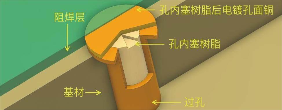 揭秘電路板打樣中的12個關鍵質量控制點