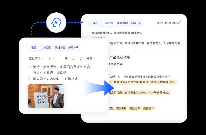 訊飛聽見語音轉(zhuǎn)寫引擎重磅升級！中英粵自由說，AI紀要輕松掌控筆記圖片重點