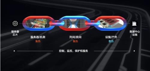 維諦技術(shù)（Vertiv）360AI全鏈熱管理解決方案：破解“超跑級(jí)”算力挑戰(zhàn)