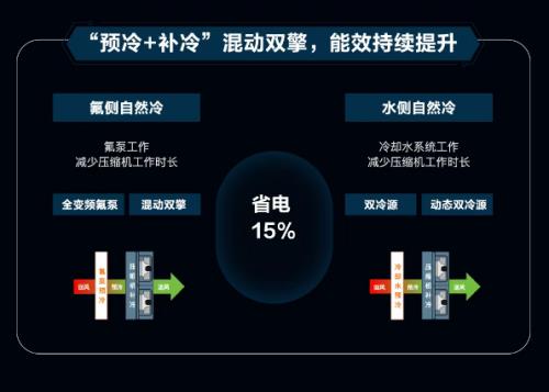 維諦技術(shù)（Vertiv）360AI全鏈熱管理解決方案：破解“超跑級(jí)”算力挑戰(zhàn)