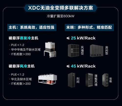 維諦技術(shù)（Vertiv）360AI全鏈熱管理解決方案：破解“超跑級(jí)”算力挑戰(zhàn)